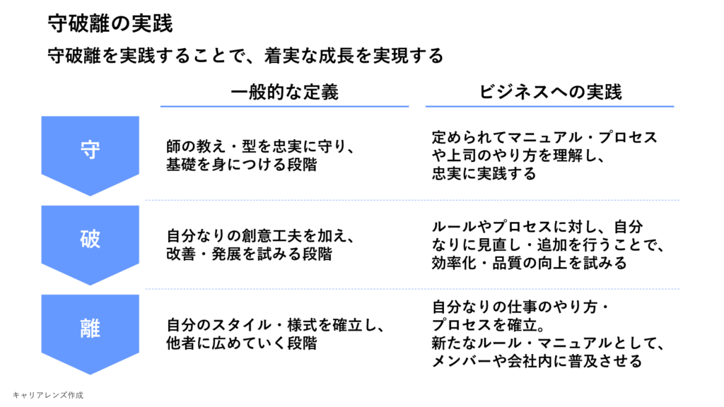 守破離の実践