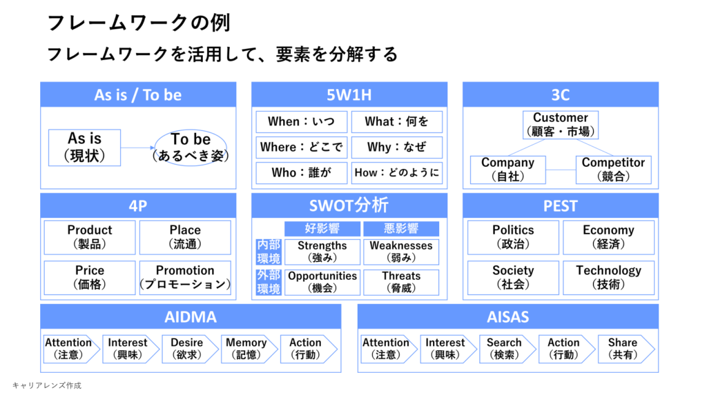 フレームワークの例