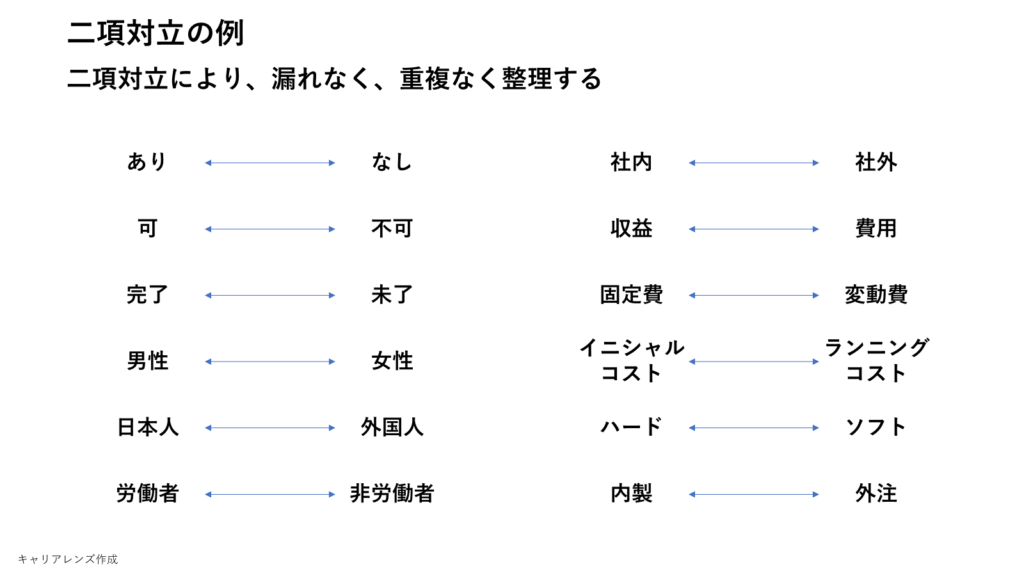 二項対立の例